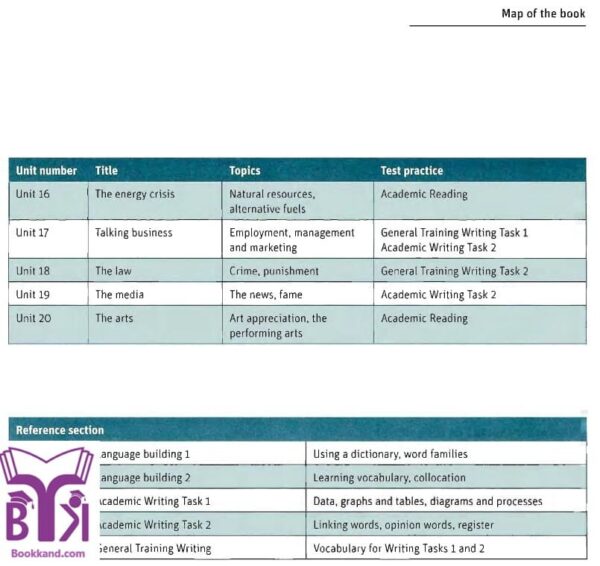 خرید کتاب vocabulary for ielts inter